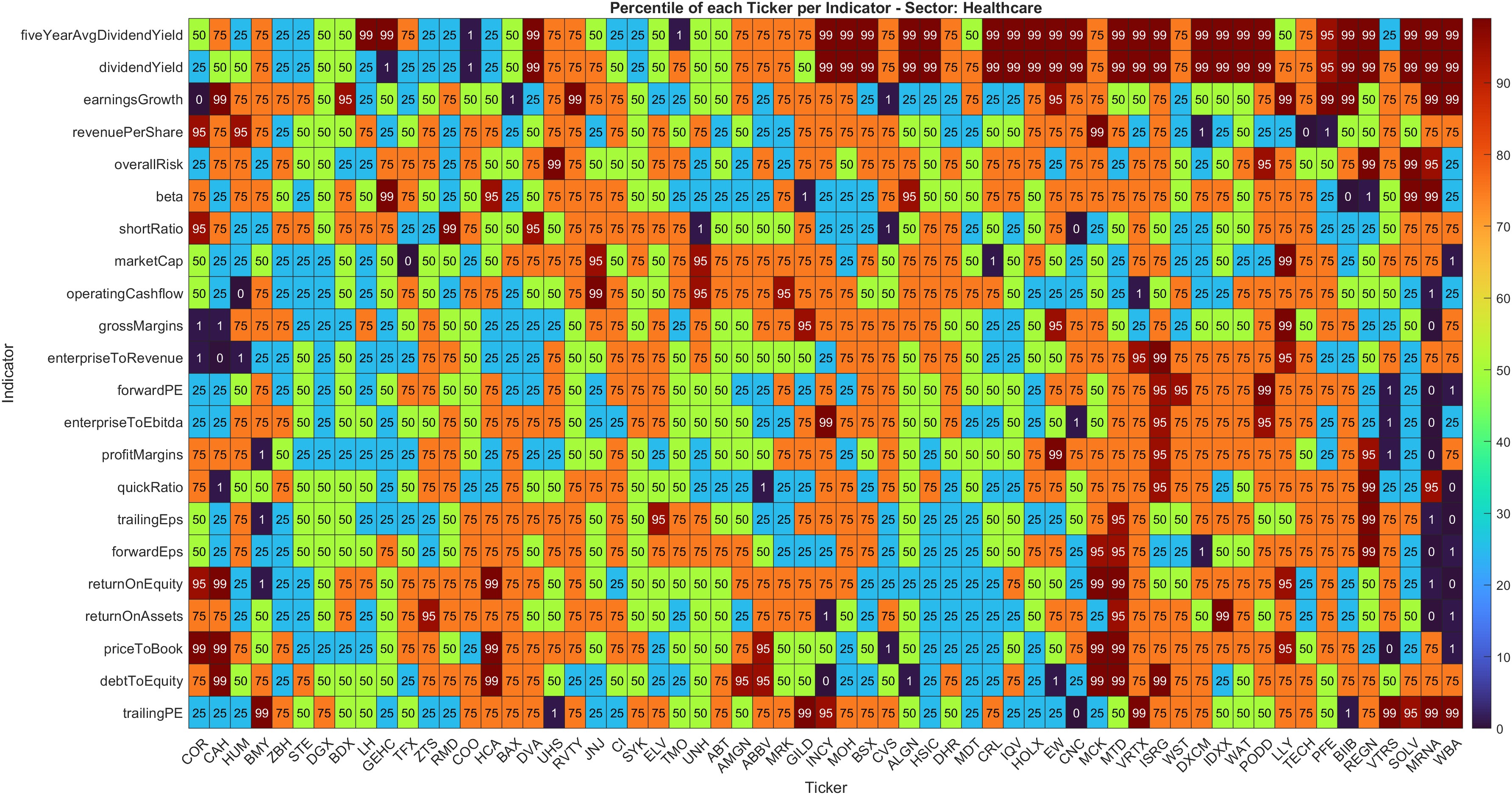 Healthcare Sector Analysis