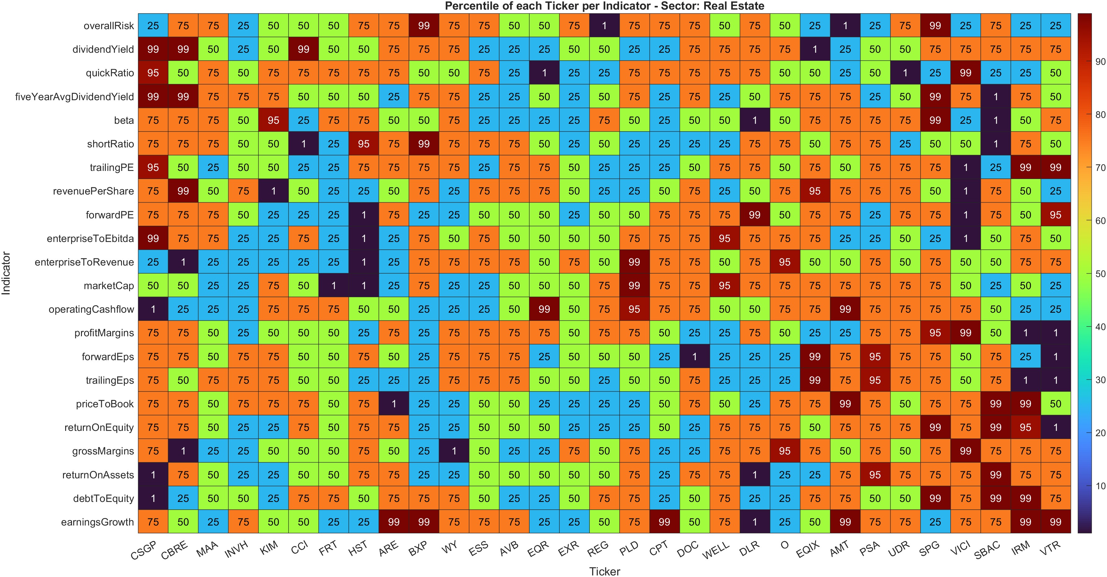 Real Estate Sector Heatmap